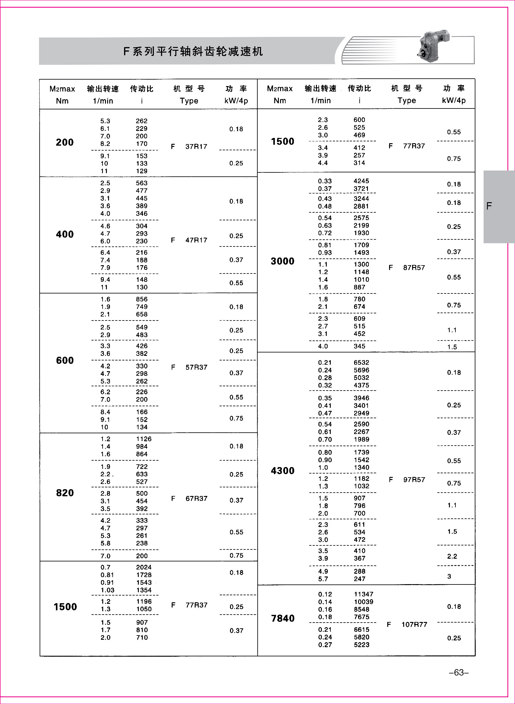 齒輪減速機樣本1-1-63.jpg